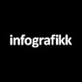 Infografikk